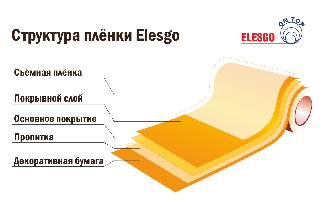 Структура плёнки Elesgo